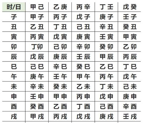 測自己五行|生辰八字算命,生辰八字查詢,免費排八字,君子閣線上算八字免費測試